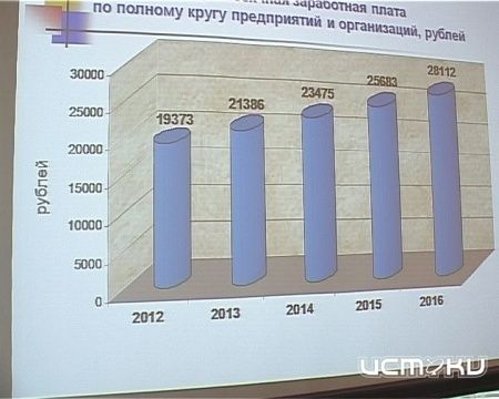 Чиновники знают какую зарплату будут получать орловчане в 2016 году Чиновники знают какую зарплату будут получать орловчане в 2016 году