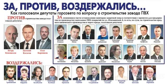 Голосование депутатов горсовета от 29 марта по вопросу строительства завода напольных покрытий Голосование депутатов горсовета от 29 марта по вопросу строительства завода напольных покрытий