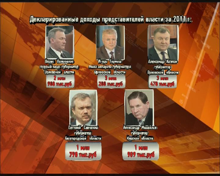 Об Орловщине за 90 секунд Об Орловщине за 90 секунд