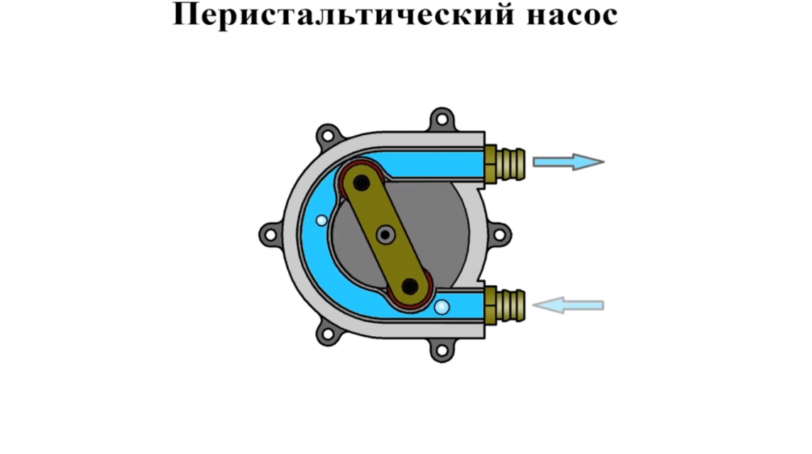 Перистальтический насос схема