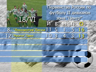 ФК «Русичи» ФК «Русичи»