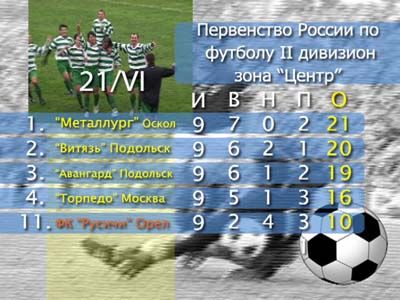 Анонс игры «Русичей» Анонс игры «Русичей»
