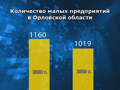 Рейтинг регионов Рейтинг регионов