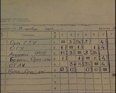 Шахматный турнир между соседями Шахматный турнир между соседями