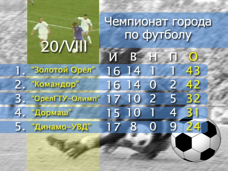 Спорт. Футбол Спорт. Футбол