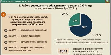 На 36% снизилось количество жалоб граждан по вопросам работы транспорта На 36% снизилось количество жалоб граждан по вопросам работы транспорта
