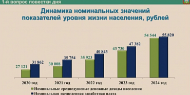 Завершили год с достойными результатами. Завершили год с достойными результатами.