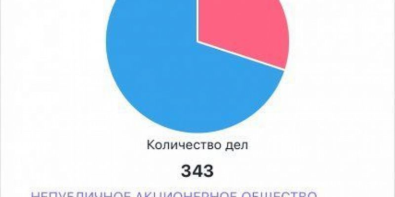 суд аэропорт Южный Суд отправил под домашний арест генерального директора компании, которая занималась реконструкцией орловского аэропорта