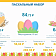 Продукты для кулича на Пасху обойдутся орловчанам в одну тысячу рублей в 2022 году