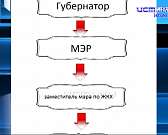 Орловские улицы превратились в каток. Коммунальщики не справляются с обработкой дорог и тротуаров. Остается надеяться на плюсовые температуры Орловские улицы превратились в каток. Коммунальщики не справляются с обработкой дорог и тротуаров. Остается надеяться на плюсовые температуры