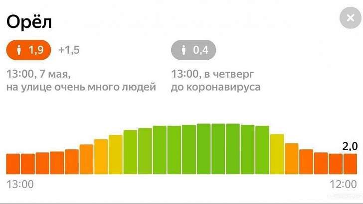 Орловчане продолжают разгуливать по улицам, несмотря на рост заболевших COVID-19 Орловчане продолжают разгуливать по улицам, несмотря на рост заболевших COVID-19
