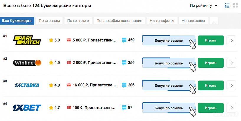 какие букмекерские конторы есть