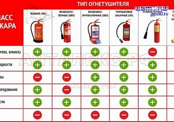 Недавно свой День рождения отметил...огнетушитель. Орловские пожарные позвали по этому случаю школьников Недавно свой День рождения отметил...огнетушитель. Орловские пожарные позвали по этому случаю школьников