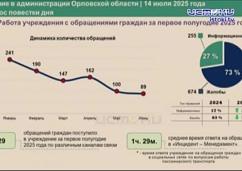 Животные, транспорт и места отдыха Животные, транспорт и места отдыха
