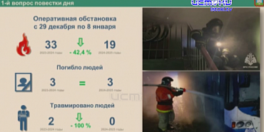 Пожаров в новогодние праздники в этот раз случилось меньше, чем годом ранее. Пожаров в новогодние праздники в этот раз случилось меньше, чем годом ранее.