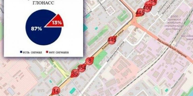 транспорт ГЛОНАСС проверка работы спутниковая навигация Чиновники  проверили как работает ГЛОНАСС на орловском транспорте. Но не на всём