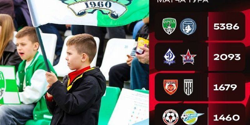 болельщики фк орел В Орле установлен новый рекорд посещаемости футбольного матча