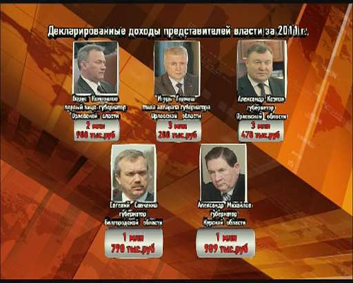 Об Орловщине за 90 секунд Об Орловщине за 90 секунд