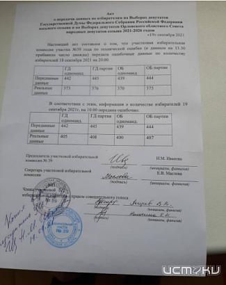 В Орле на выборы прокралась «техническая ошибка»: УИК завысил данные о явке В Орле на выборы прокралась «техническая ошибка»: УИК завысил данные о явке