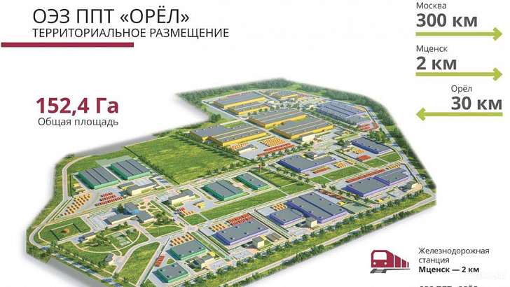 На Орловщине появятся два новых предприятия На Орловщине появятся два новых предприятия