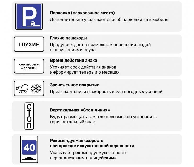 Госавтоинспекция сообщает о появлении новых дорожных знаков 