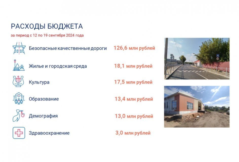 Успеть освоить 