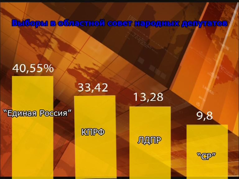 Что скажите о выборах? Что скажите о выборах?