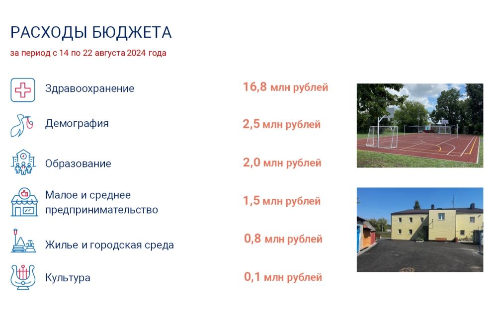 И вновь о нацпроектах 