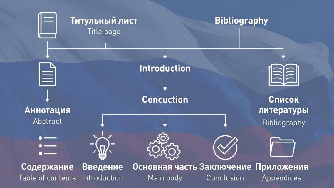 Структура дипломной работы: от введения к выводам по ГОСТ 2025