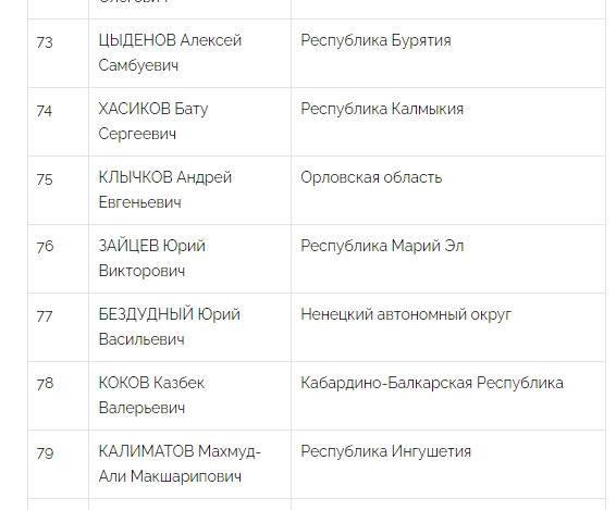 Андрей Клычков оказался в аутсайдерах 