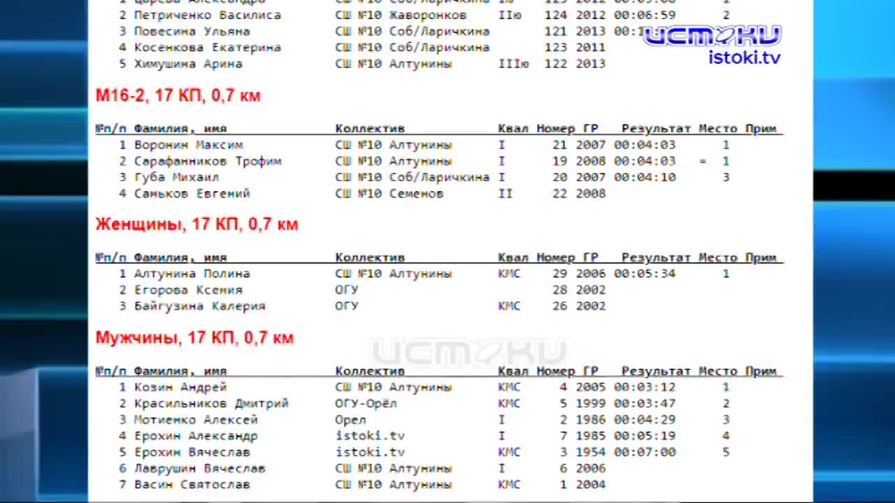 "Весёлый спринт". Орловчане попробовали свои силы в новом виде спортивного ориентирования