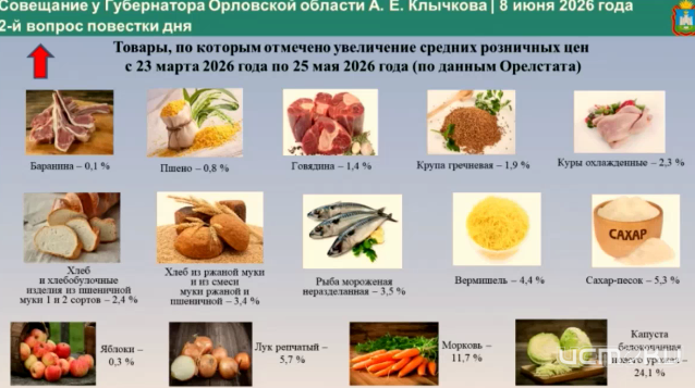 Капуста, морковь и лук-лидеры по подорожанию в орловском регионе