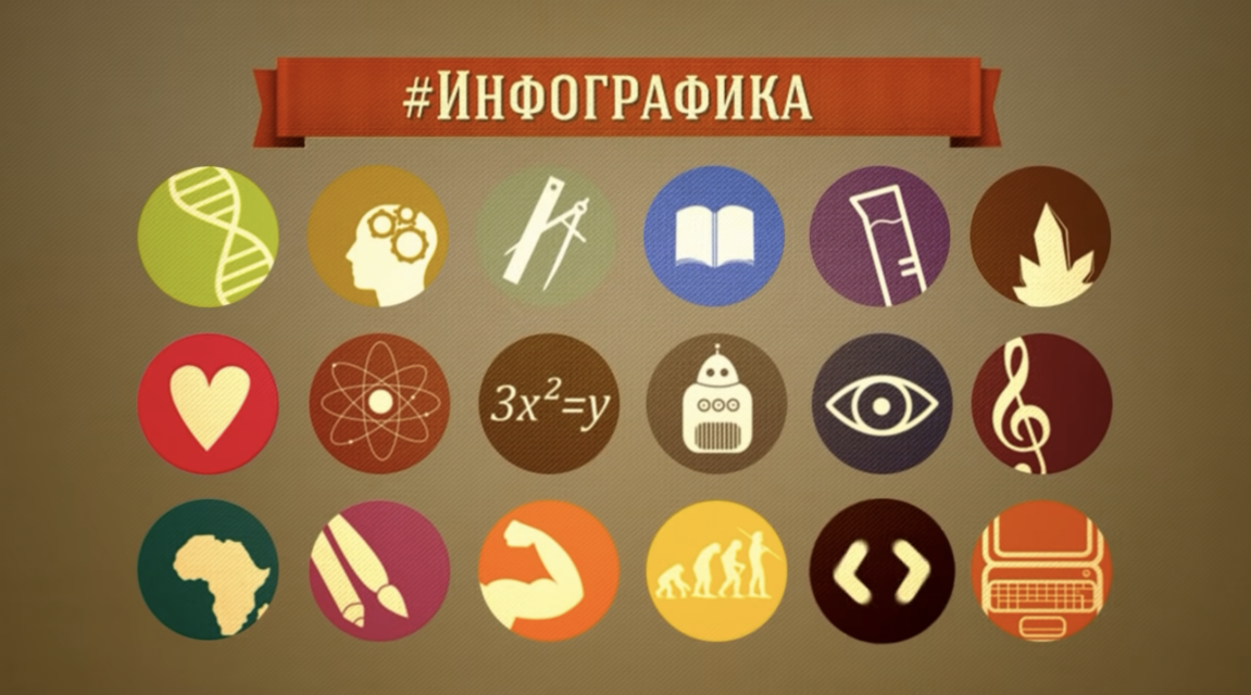 Десять бесплатных инструментов для создания собственной инфографики