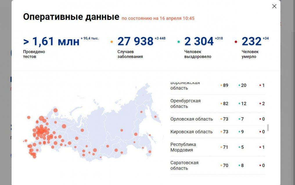 32: сегодня на Орловщине рекордное количество заболевших COVID-19
