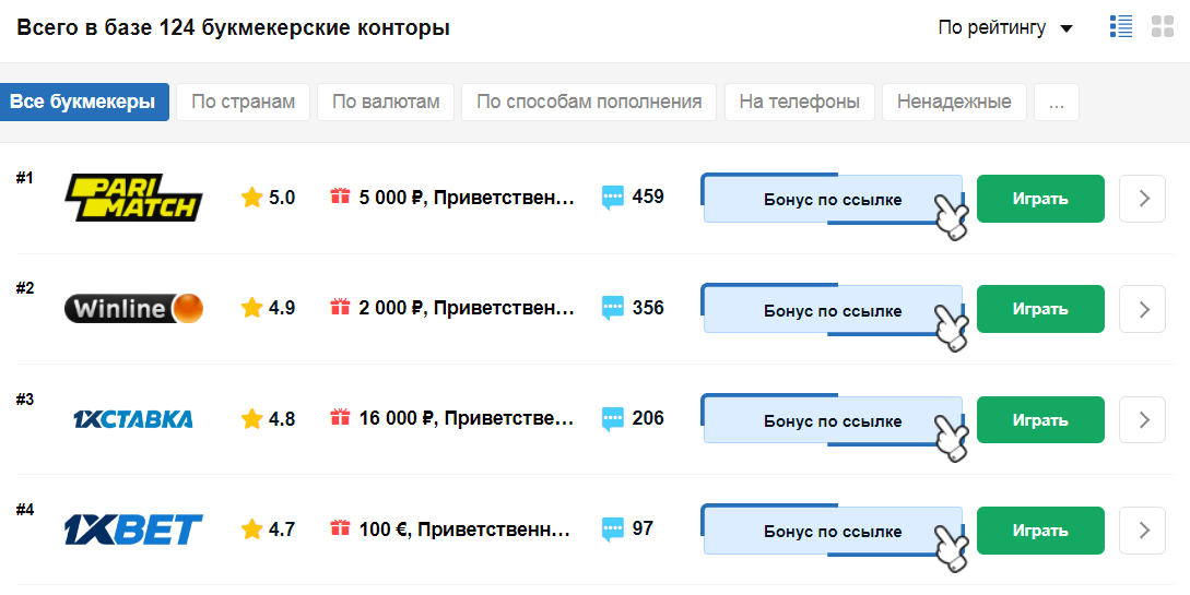 Лучшие букмекерские конторы: как выбрать надежного букмекера