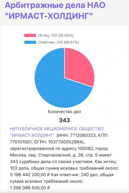 Суд отправил под домашний арест генерального директора компании, которая занималась реконструкцией орловского аэропорта