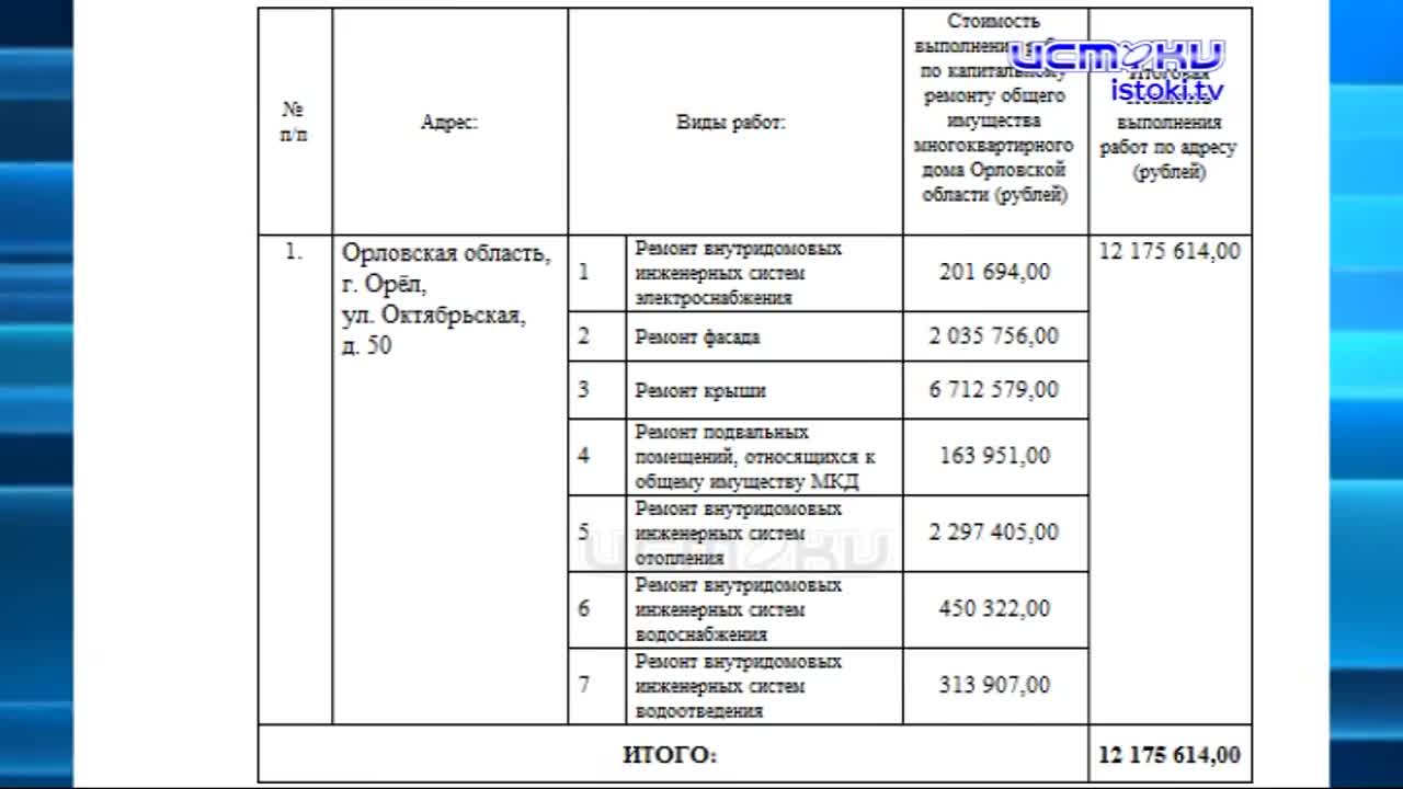 Работы выполнены, но расчёт не получен. Как сейчас обстоят дела в ОАО "Инженерные технологии"?