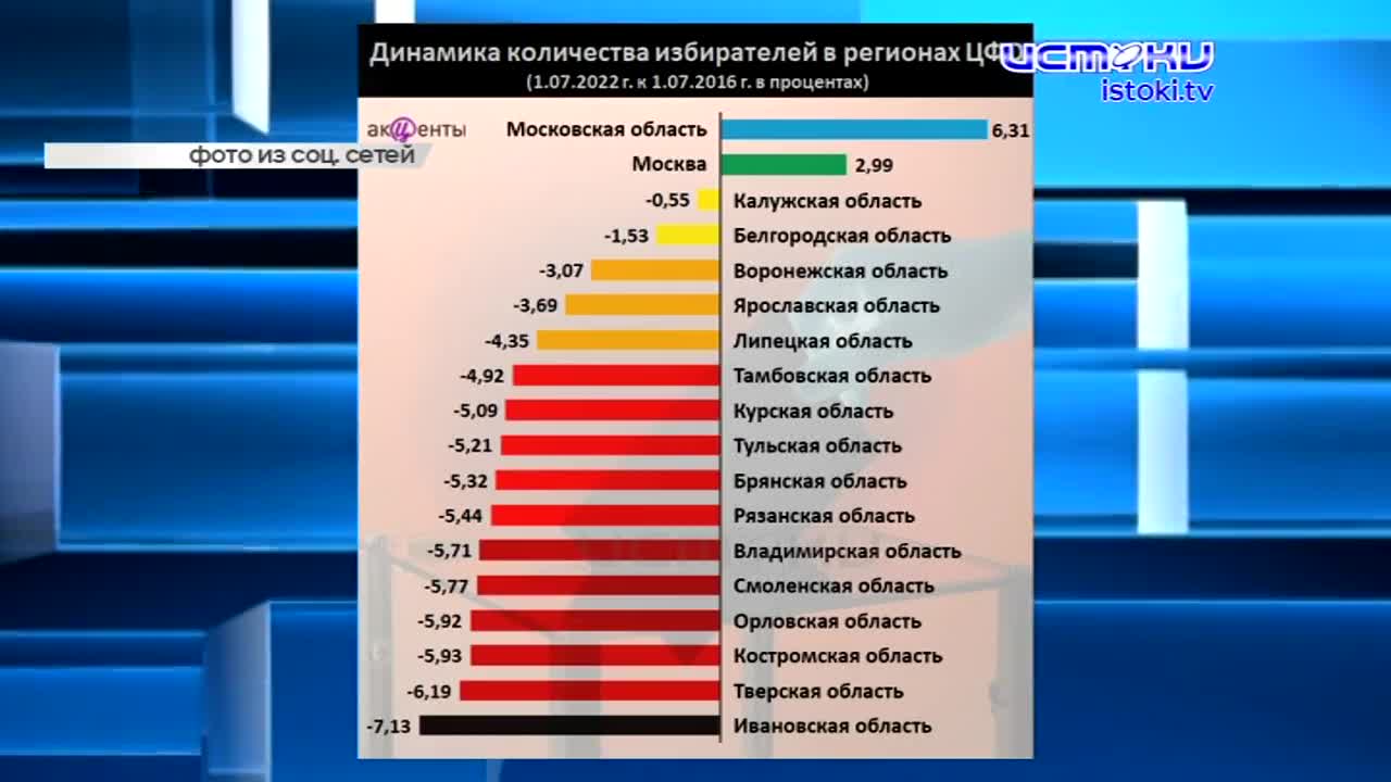 Поджигателя правительства Орловской области задержали, на орловской трассе насмерть разбились три человека, в Орле в последний путь проводили военного...