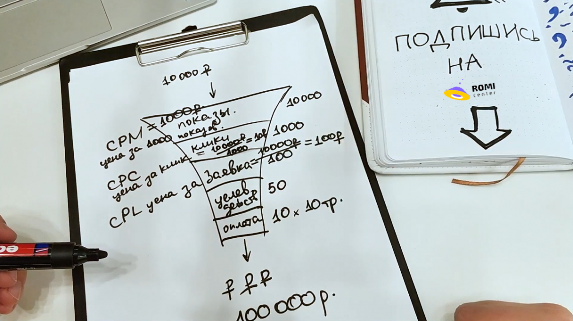 Как отслеживаются лиды с рекламы и зачем это делать?