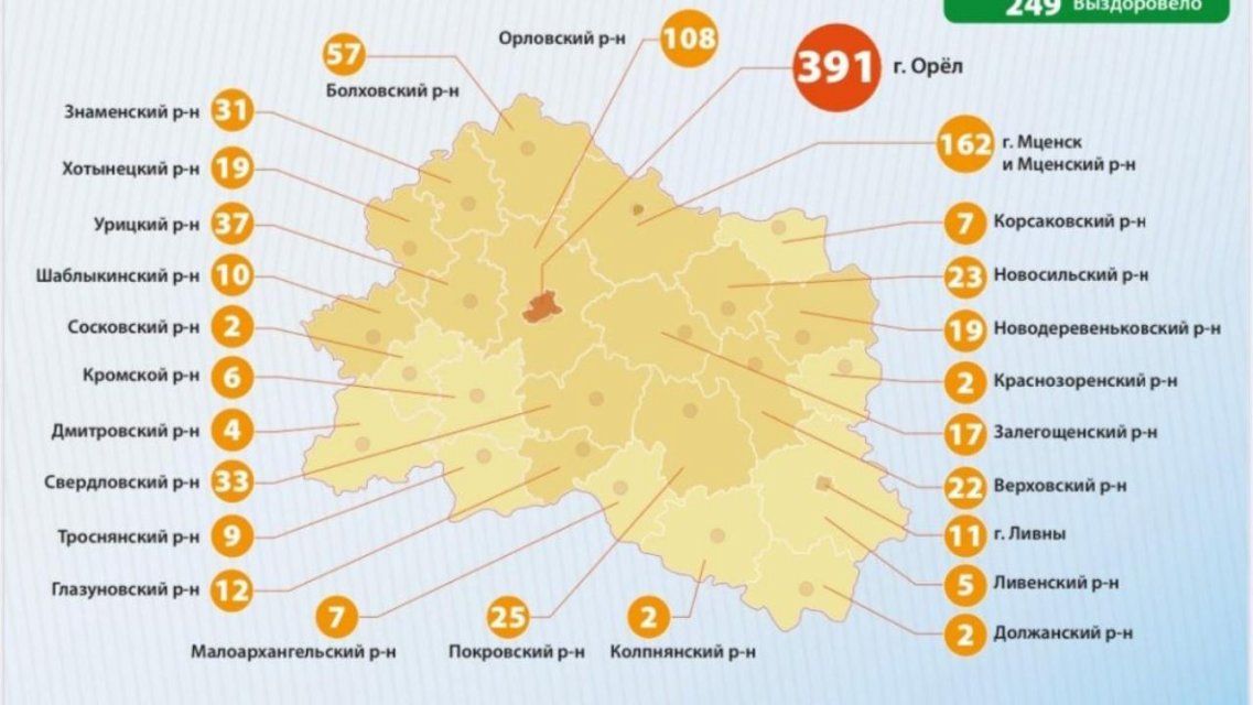 Большая часть заболевших коронавирусом по-прежнему находится в Орле