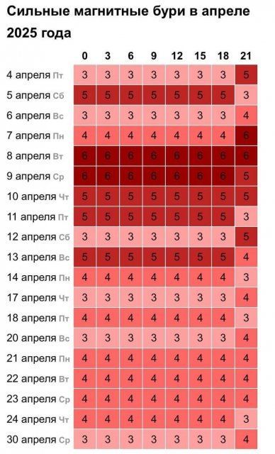 Метеозависимых орловчан в апреле ждут непростые времена.