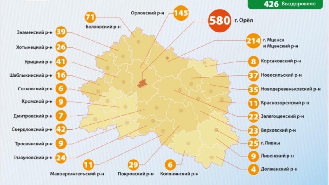 По суточному приросту зараженных COVID-19 Мценский район обогнал Орел