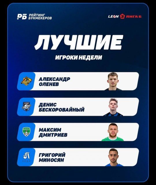 Ворвался в топ 