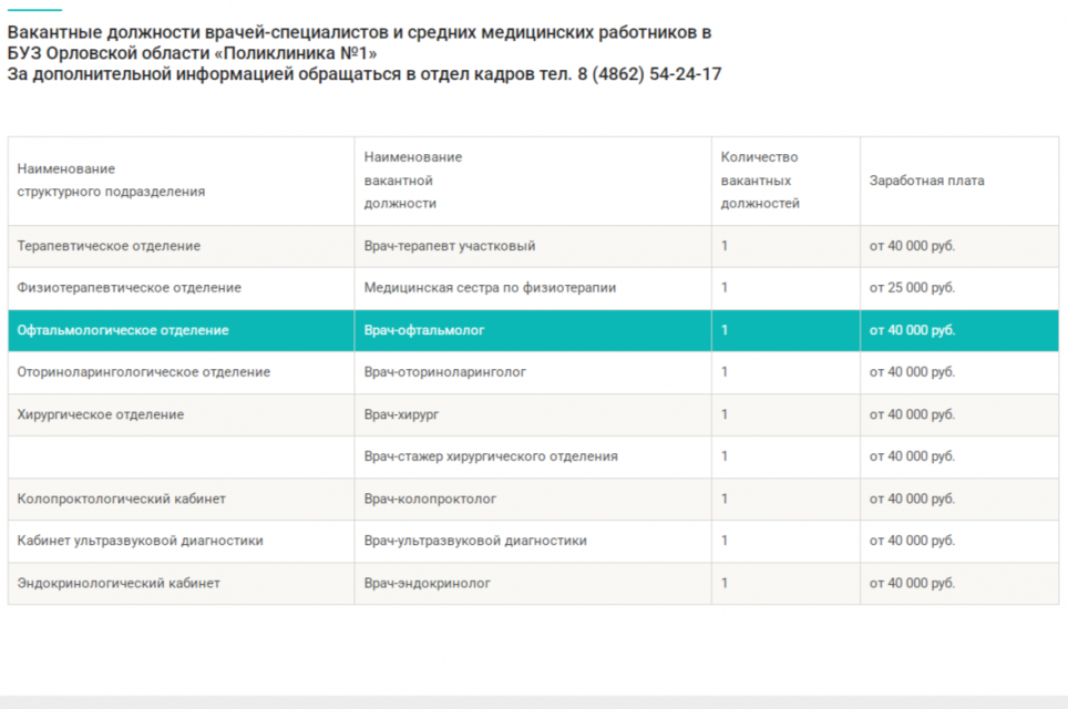 Клычков: "Среднемесячная зарплата в Орловской области превысила 64 тысячи рублей"