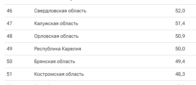 Качественных дорог на Орловщине - лишь половина 
