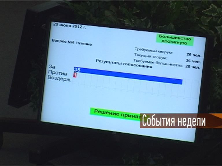 События недели