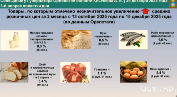 Что подорожало за последние 2 месяца 2025-го года на Орловщине?