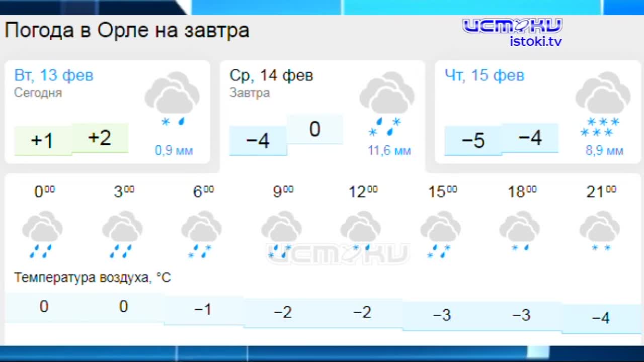 Как катается по Орлу? Тема ледяного дождя стала первой в эфире губернатора. То ли еще будет!