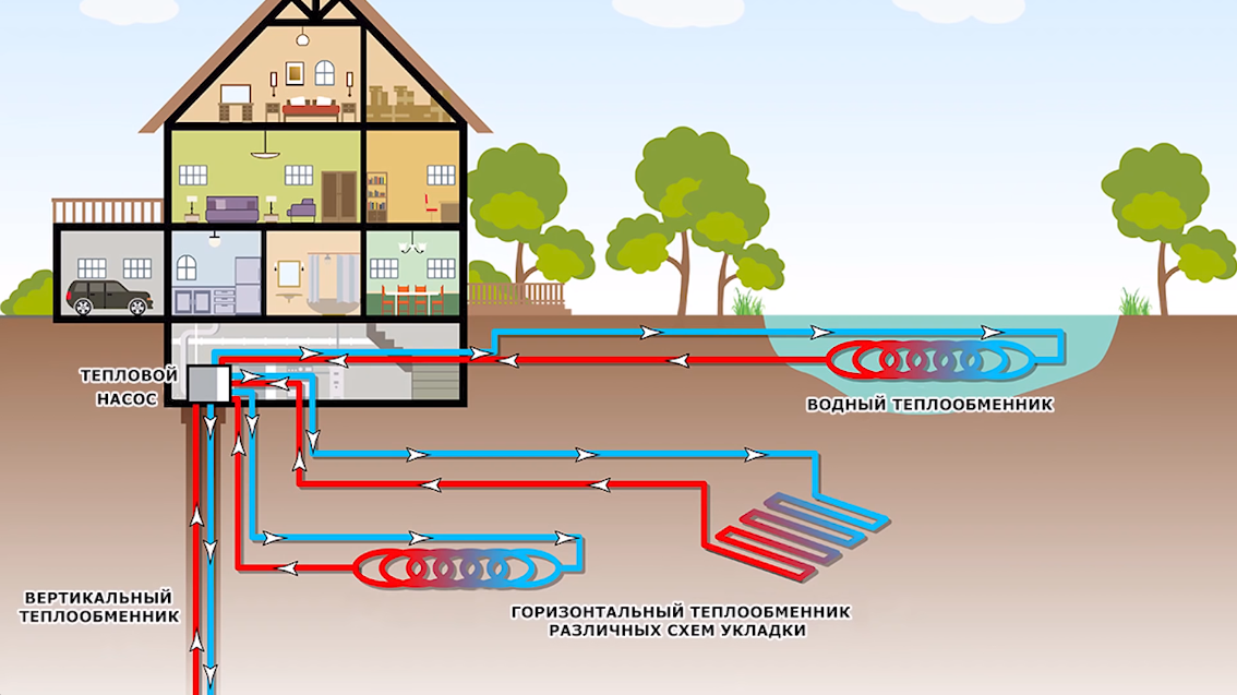 Отопление частного дома - виды, особенности