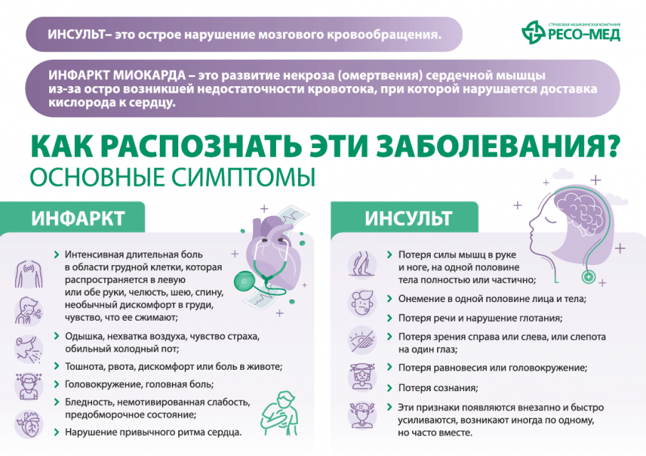 Сердце под защитой ОМС